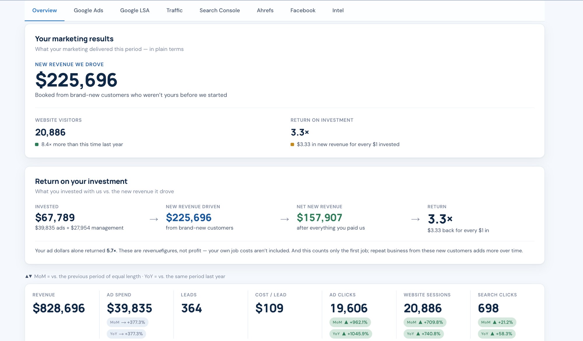 SyncShepherd dashboard
